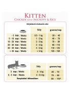 Bonacibo Cat 1,5kg Kitten Csirke, Szardella, Rák + Rizs száraztáp