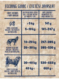 alicePROFESSIONAL 17kg Adult ACTIVE Pork&Spinach száraztáp