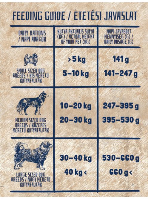 alicePROFESSIONAL 17kg Adult ACTIVE Pork&Spinach száraztáp