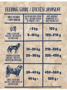 alicePROFESSIONAL 17kg Adult Balance Lamb&Pumpkin száraztáp