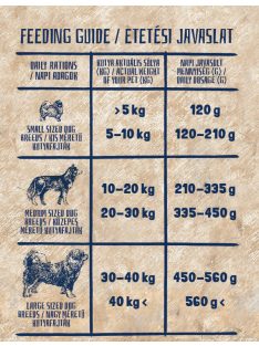   alicePROFESSIONAL 17kg Adult Balance Lamb&Pumpkin száraztáp