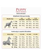 Bonacibo High Energy Puppy with Chicken 15kg