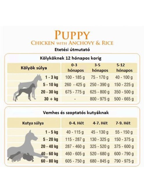 Bonacibo Puppy Chicken 3kg