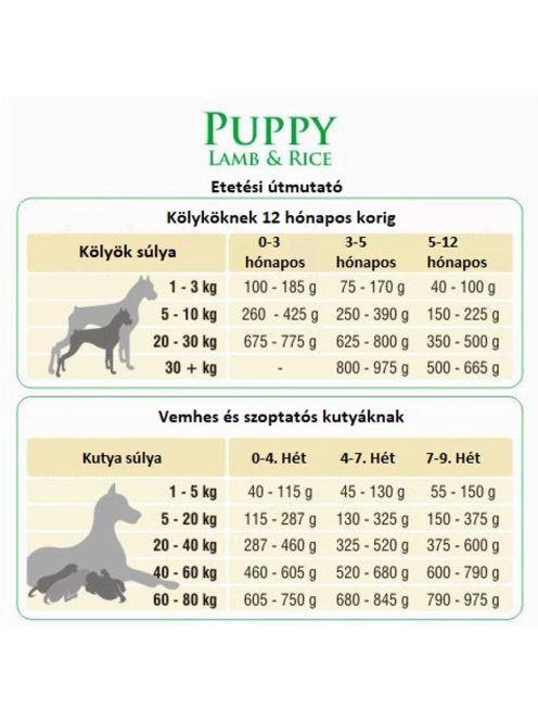 Bonacibo Puppy Lamb & Rice 3kg