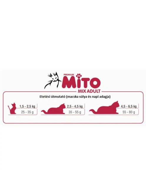 Mito Mix Color Cat 1kg Csirke és Hal Száraz macskaeledel